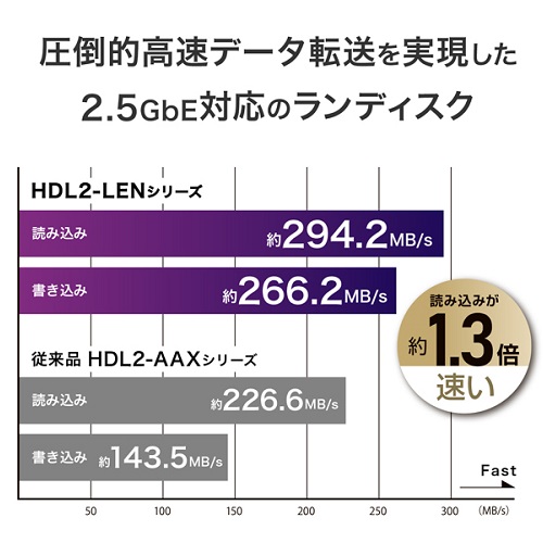 HDL2-LE12N_画像3