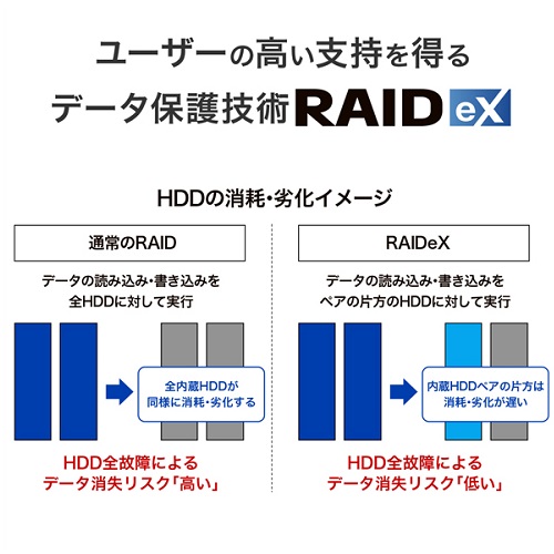 HDL4-HB16EX_画像3