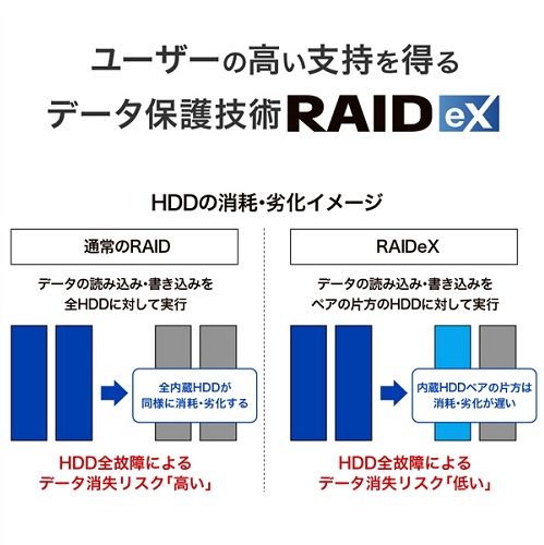 HDL6-HB120_画像3