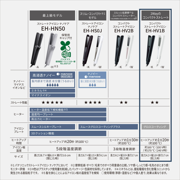EH-HV1B-K_画像6