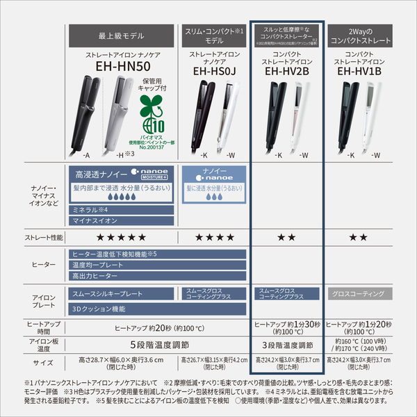EH-HV2B-K_画像7