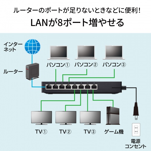 LAN-GIGAT803BK_画像4