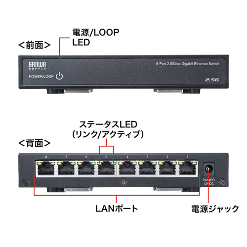 LAN-2GIGAS801_画像3
