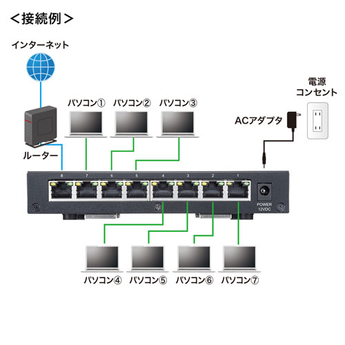 LAN-2GIGAS801_画像6