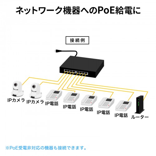 LAN-GIGAPOE82_画像2
