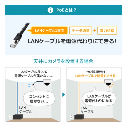 LAN-GIGAPOE82_画像3