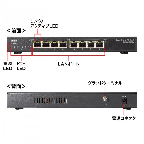 LAN-GIGAPOE82_画像10