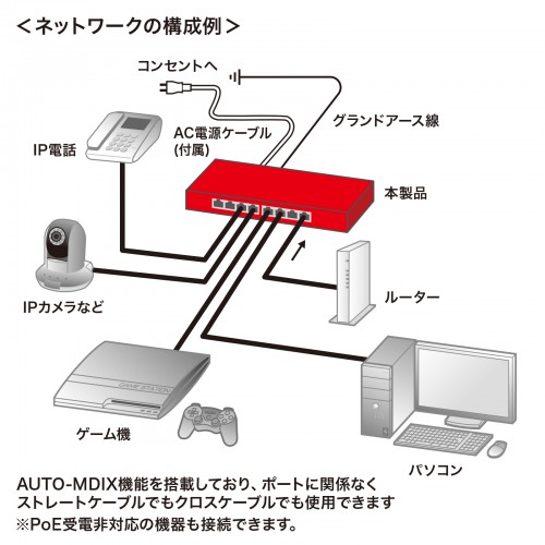 LAN-GIGAPOE82_画像13