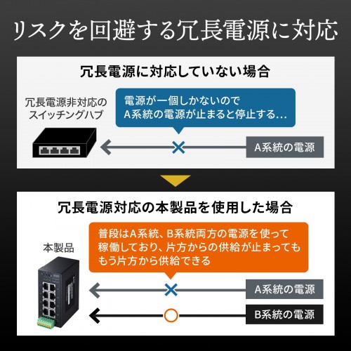 LAN-GIGAFA804_画像2
