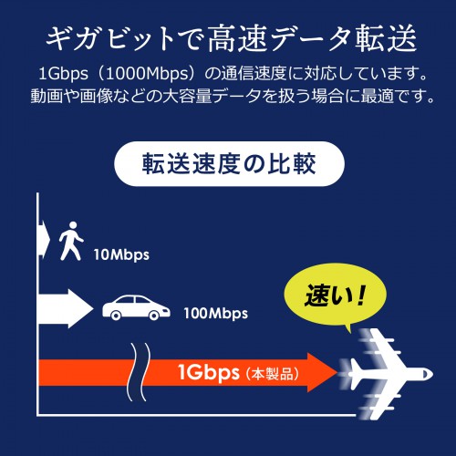 LAN-GIGAFA804_画像4