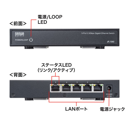 LAN-2GIGAS501_画像3