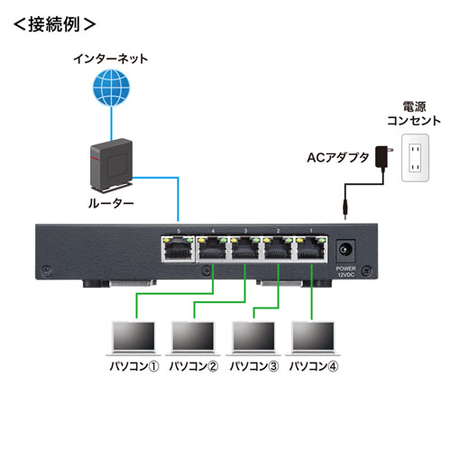LAN-2GIGAS501_画像6