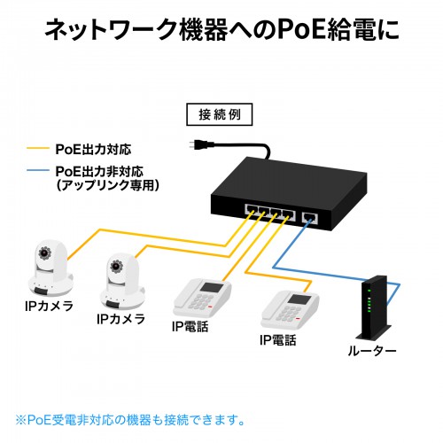 LAN-GIGAPOE52_画像2