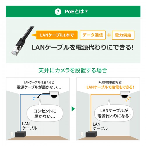 LAN-GIGAPOE52_画像3