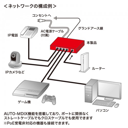 LAN-GIGAPOE52_画像13