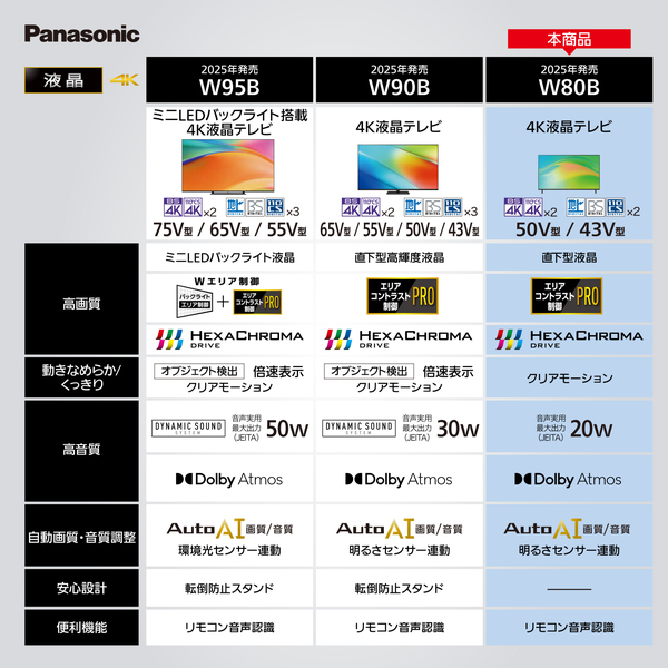 TV-43W80B_画像1