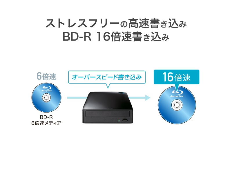 BRD-UC16XZ/HA_画像3