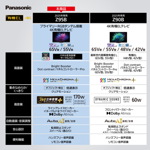 TV-65Z95B_画像20