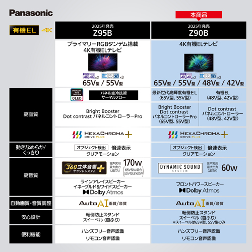 TV-65Z90B_画像18