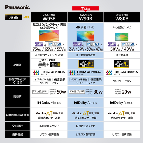 TV-43W90B_画像16