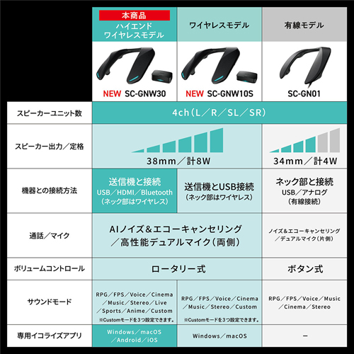 SC-GNW30_画像12