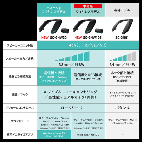 SC-GNW10S_画像11
