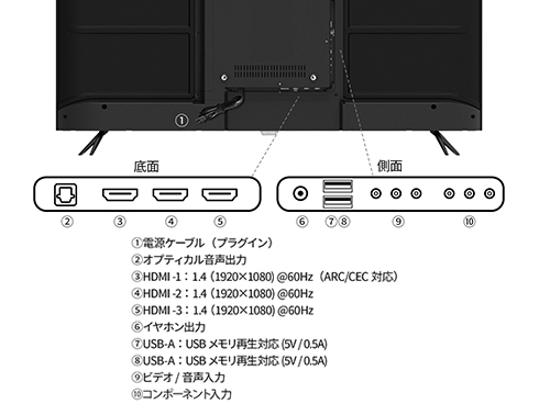JN-IPS43FHD2-U-H5_画像1