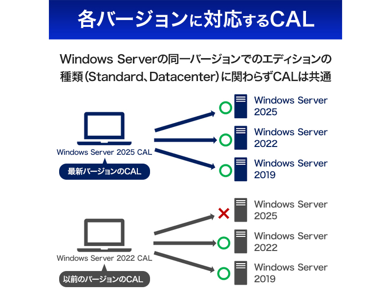 APS-WS25UCAL5_画像3