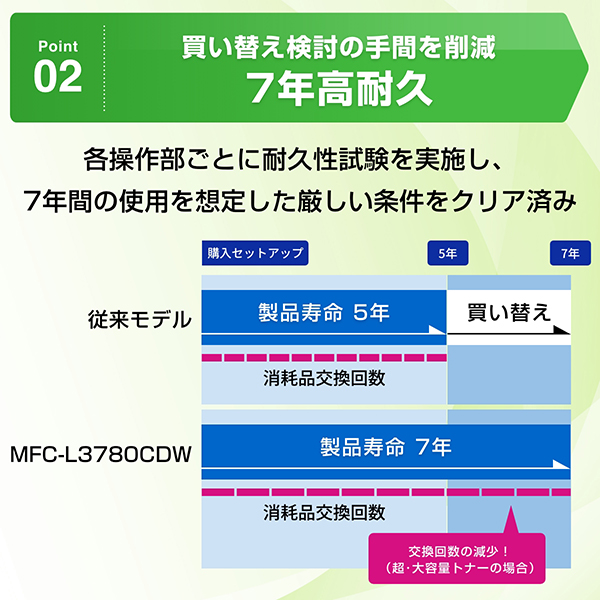 MFC-L3780CDW_画像3