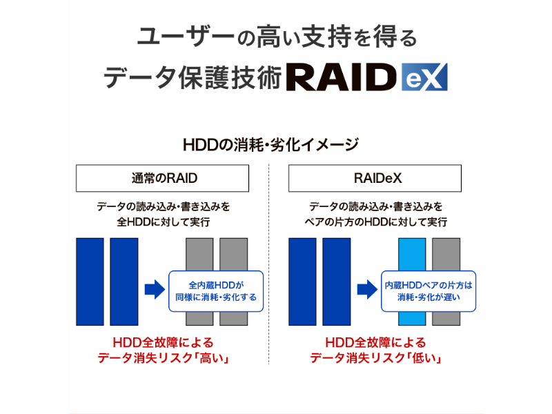 HDL2-HB04/04_画像5
