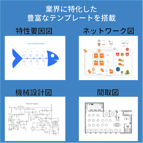 EdrawMax_画像2