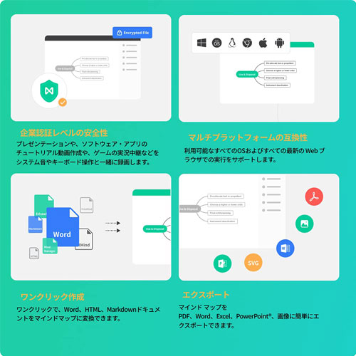 EdrawMind_画像1