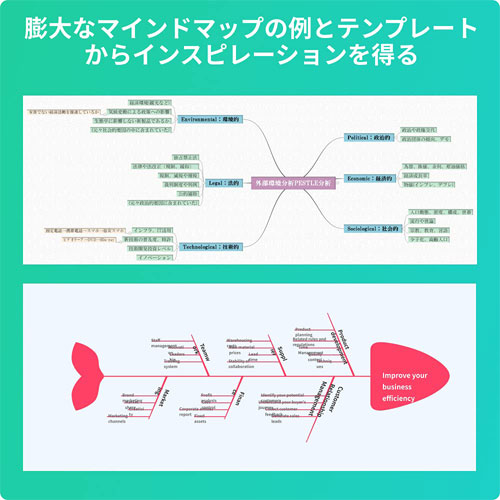 EdrawMind_画像2