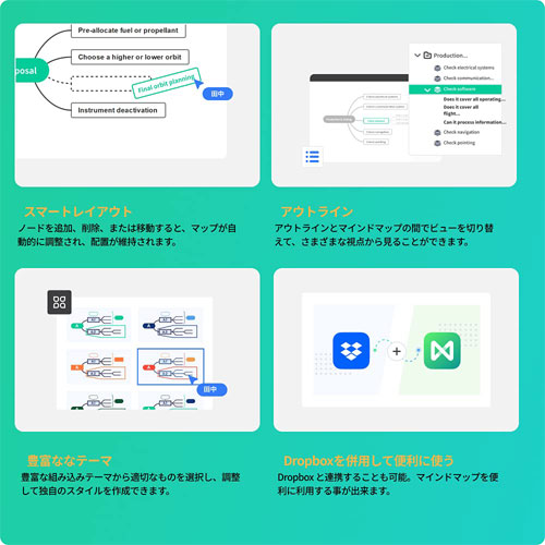 EdrawMind_画像5