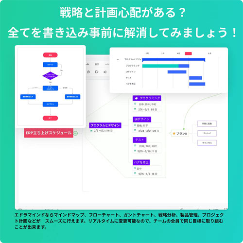 EdrawMind_画像6