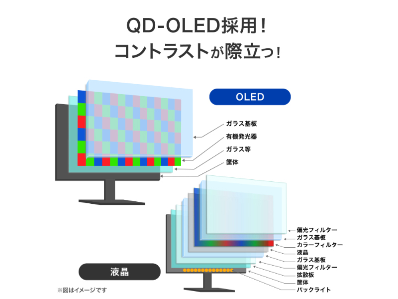 LCD-GDQ271UEL_画像3