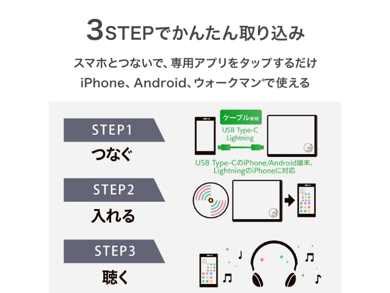 CD-SEWA_画像3