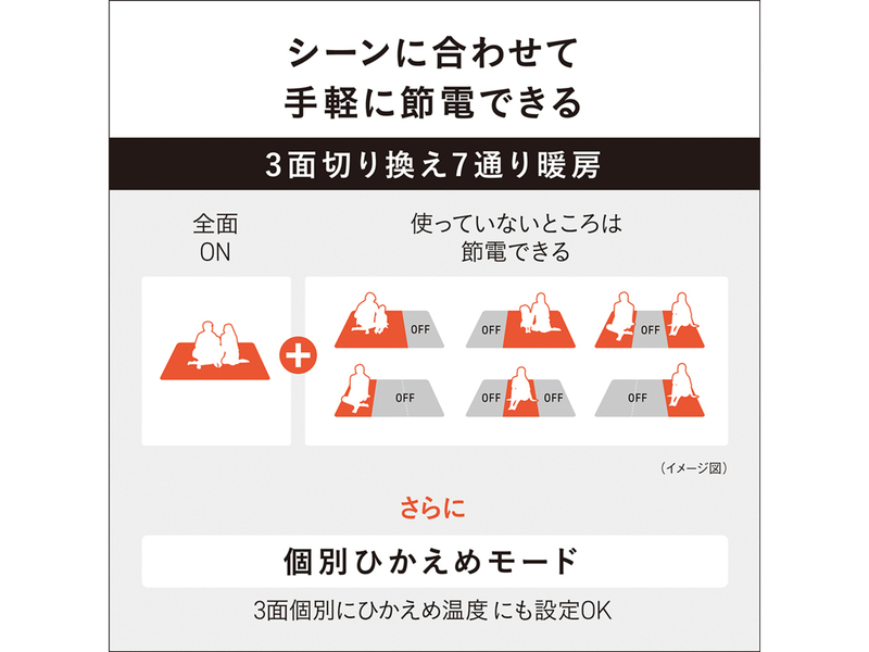 DC-3HAC1-C_画像8