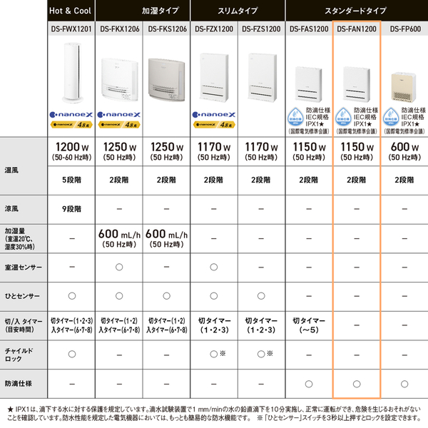 DS-FAN1200-W_画像7