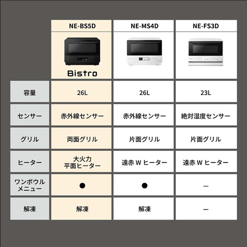 NE-BS5D-W_画像11