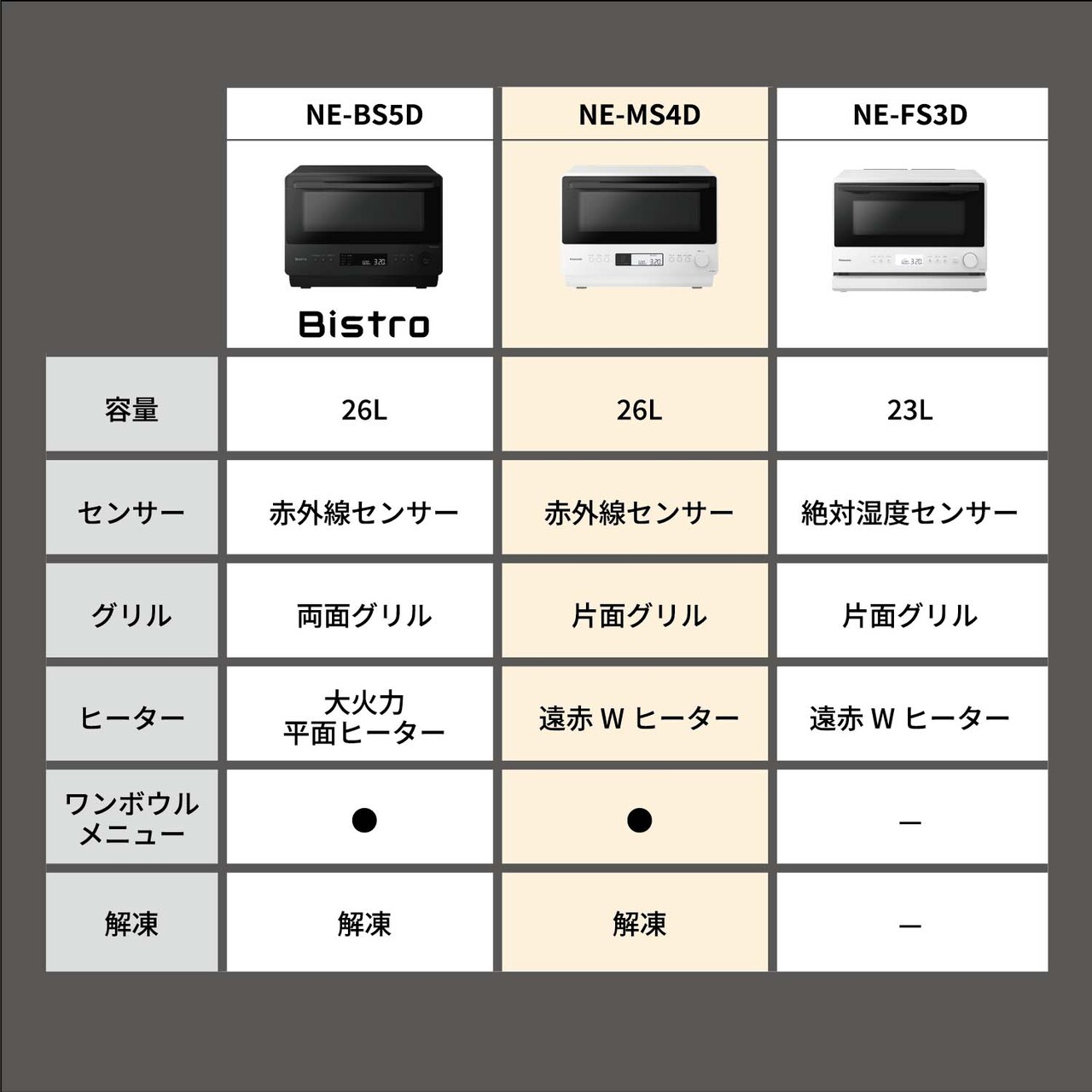 NE-MS4D-W_画像8
