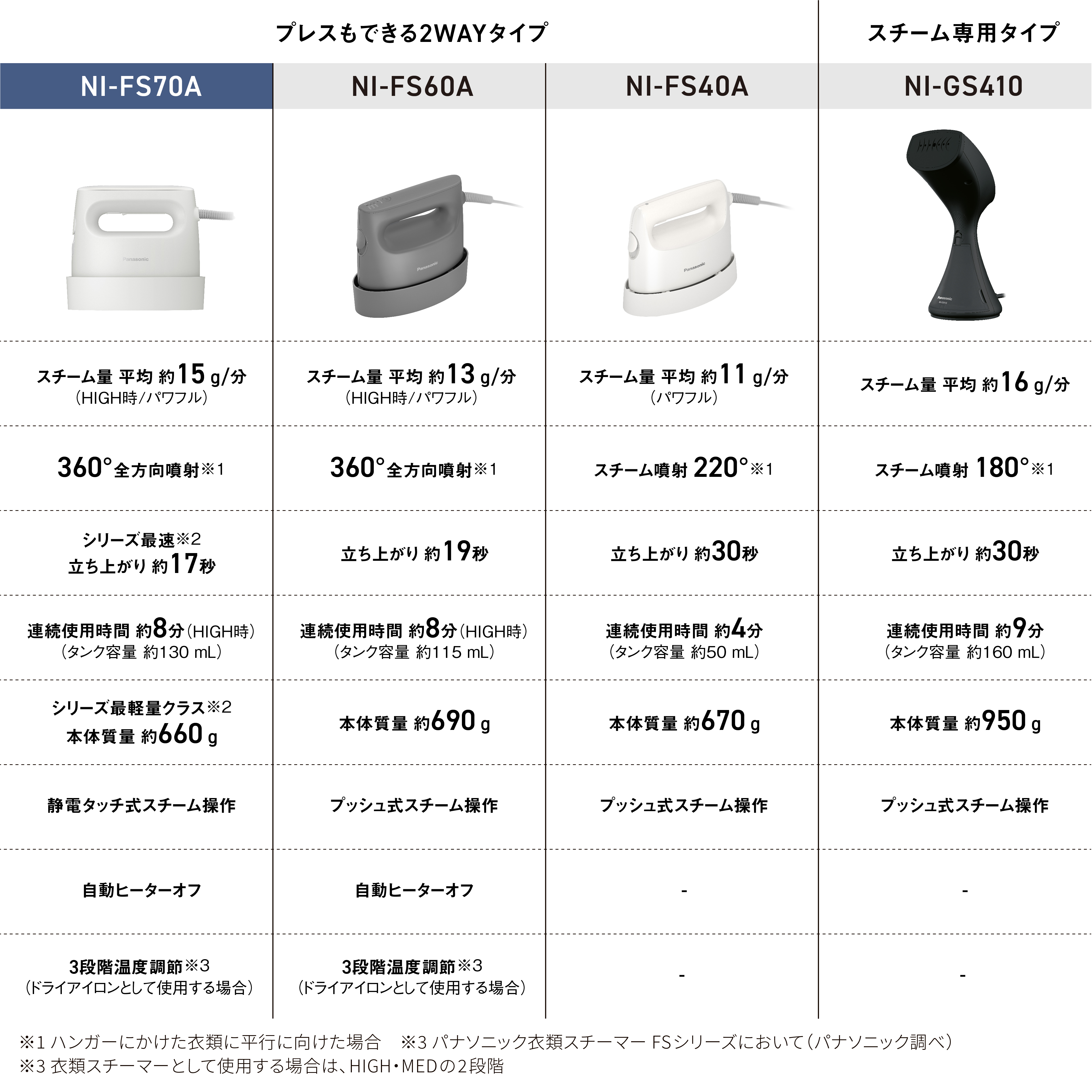 NI-FS70A-C_画像8