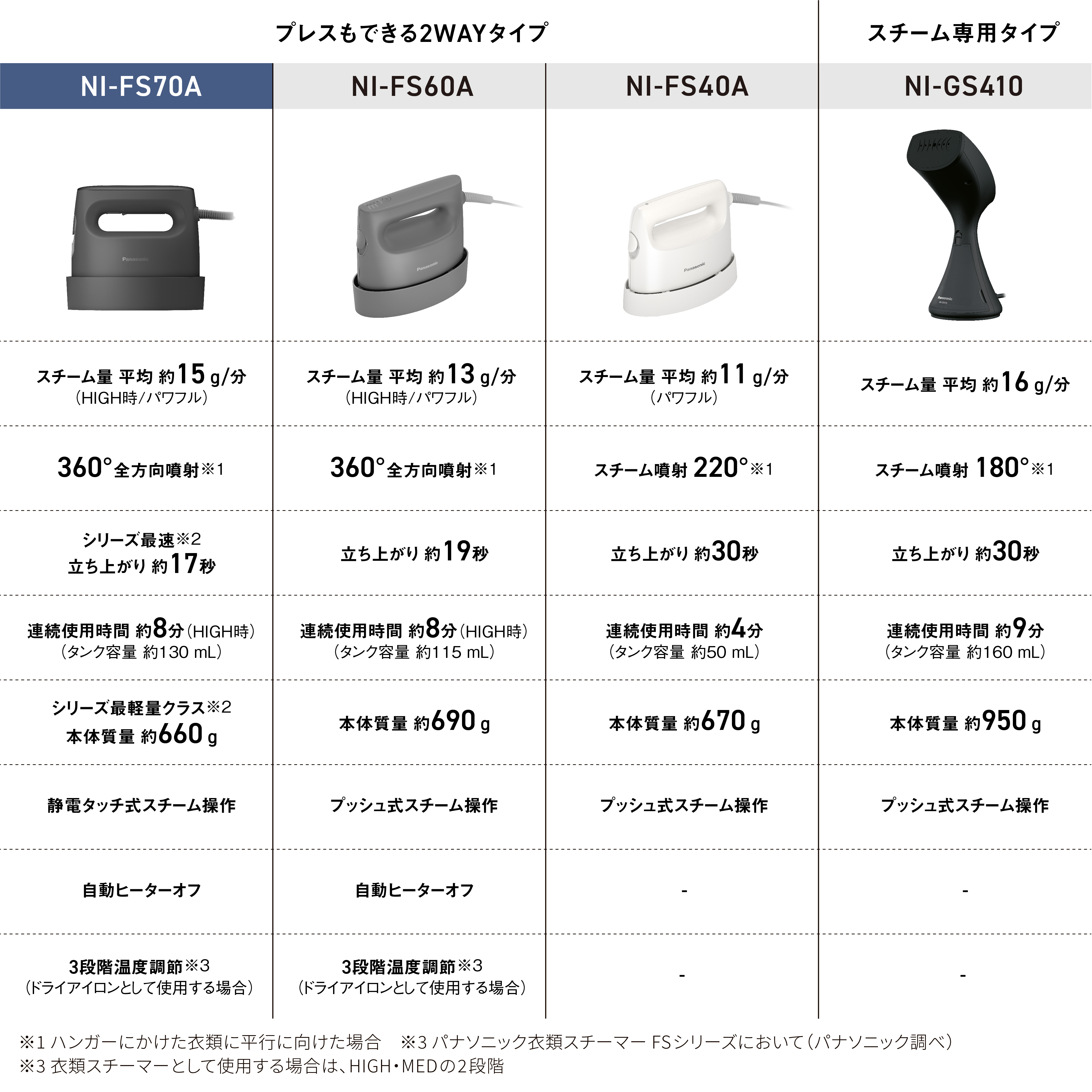 NI-FS70A-K_画像9