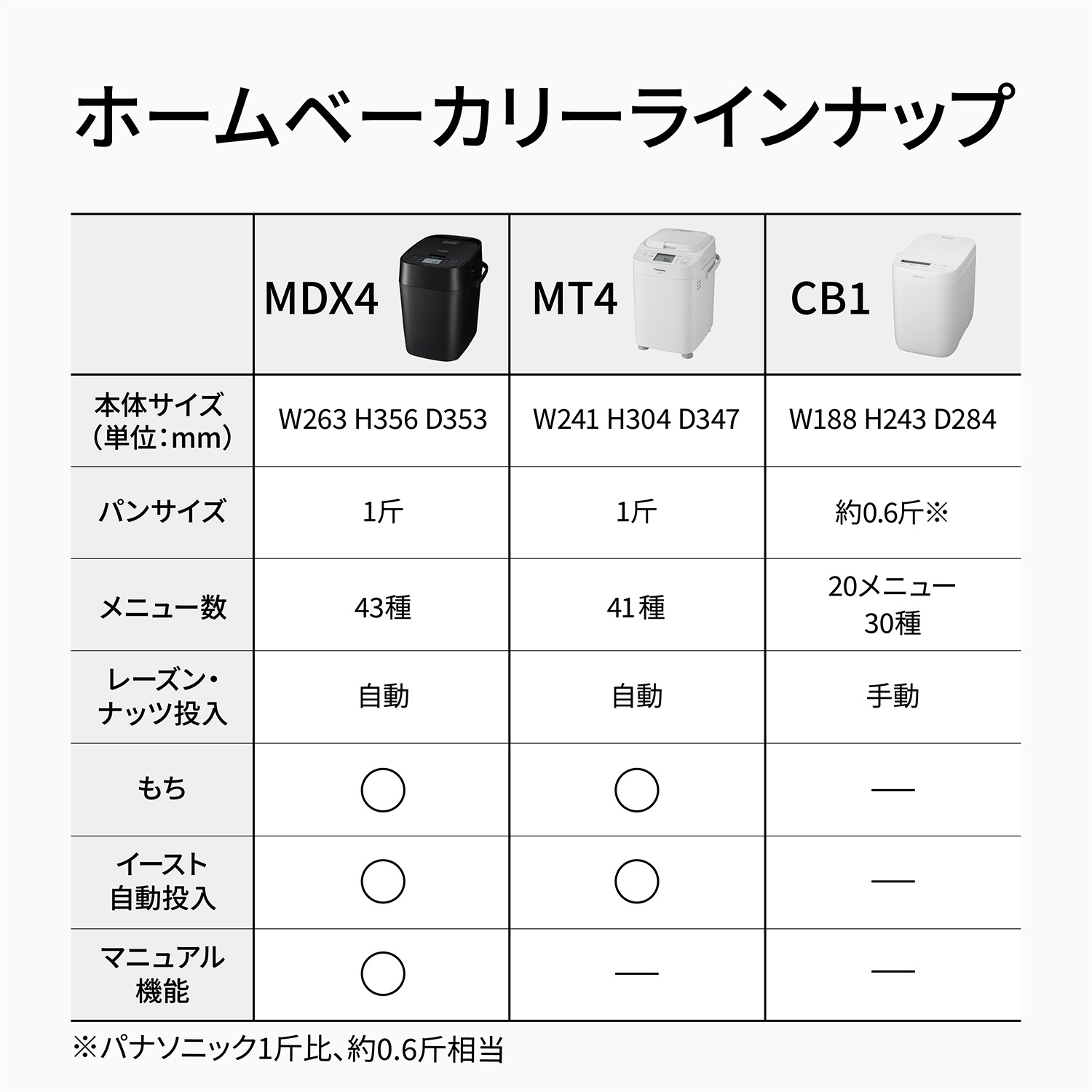 SD-CB1-W_画像8