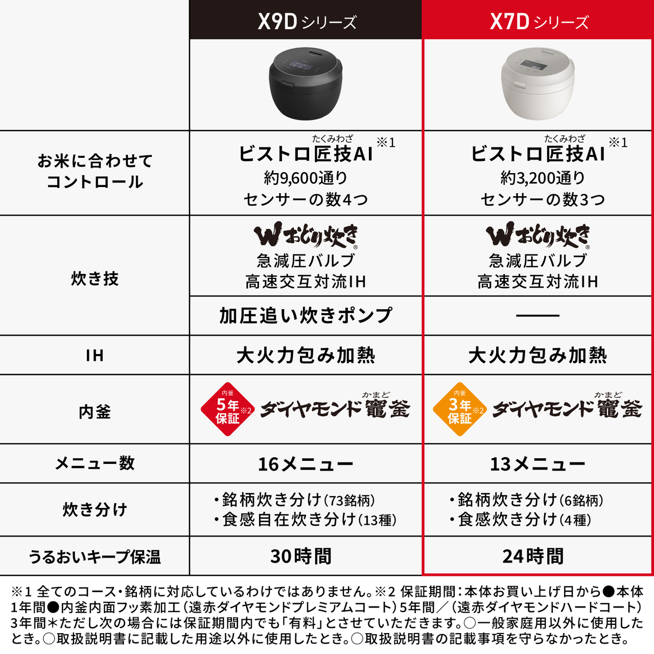 SR-X710D-H_画像13
