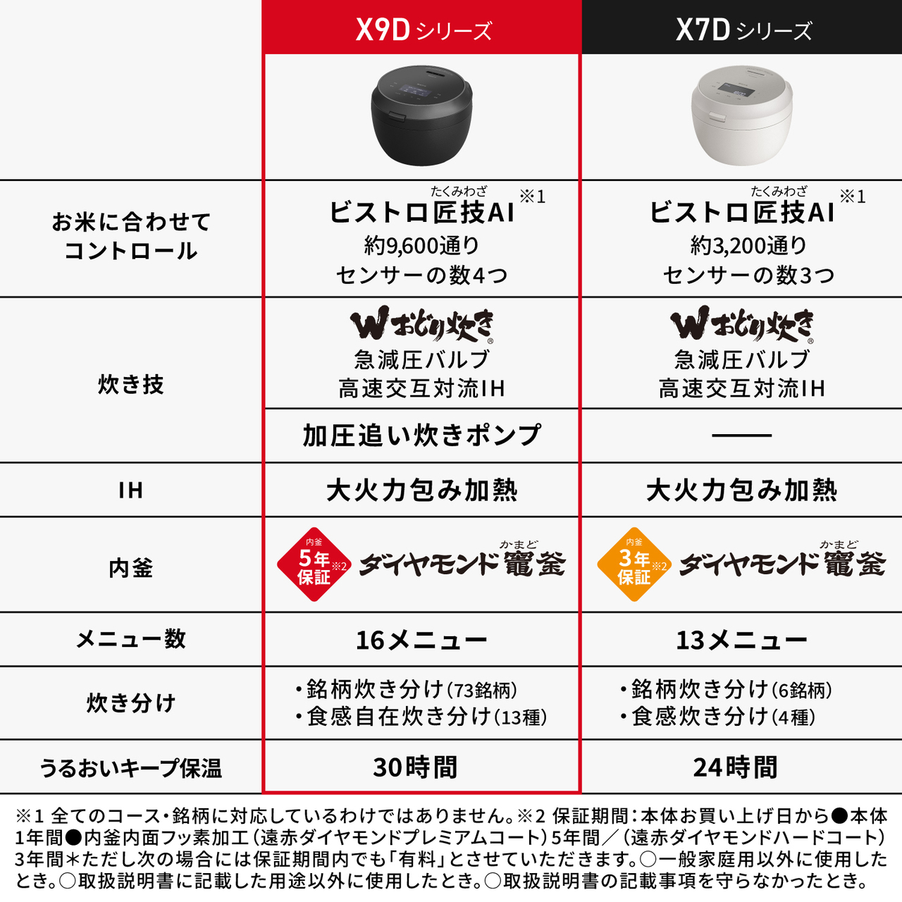 SR-X918D-H_画像14
