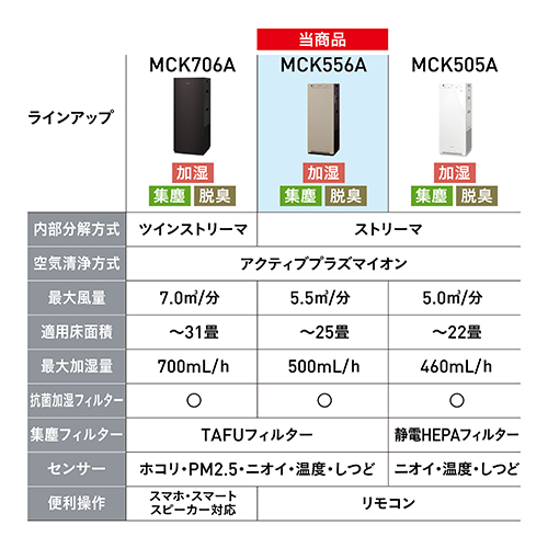 MCK556A-T_画像1
