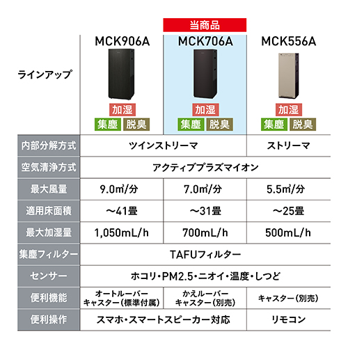 MCK706A-W_画像1
