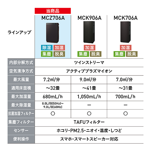 MCZ706A-T_画像1