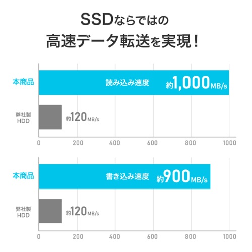 SSPQ-USC1_画像4
